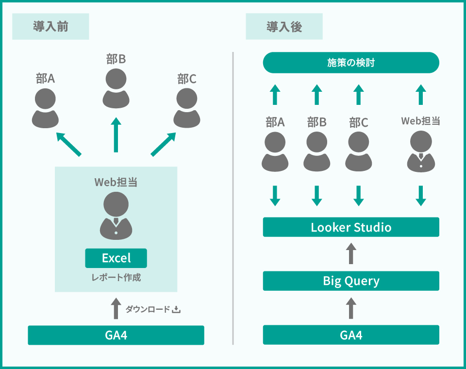 情報整理と一貫性、運用効率を高めるリニューアル