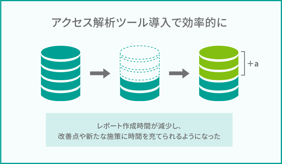 情報整理と一貫性、運用効率を高めるリニューアル