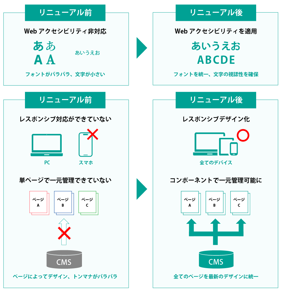 リニューアル後イメージ
