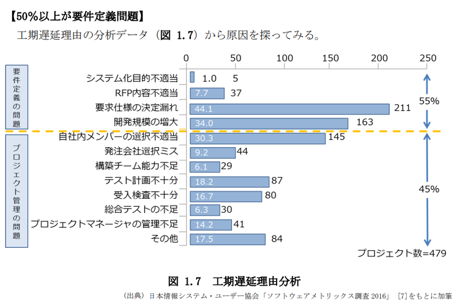 プロジェクトを成功させるための重要な要素 | 大規模CMSサイト