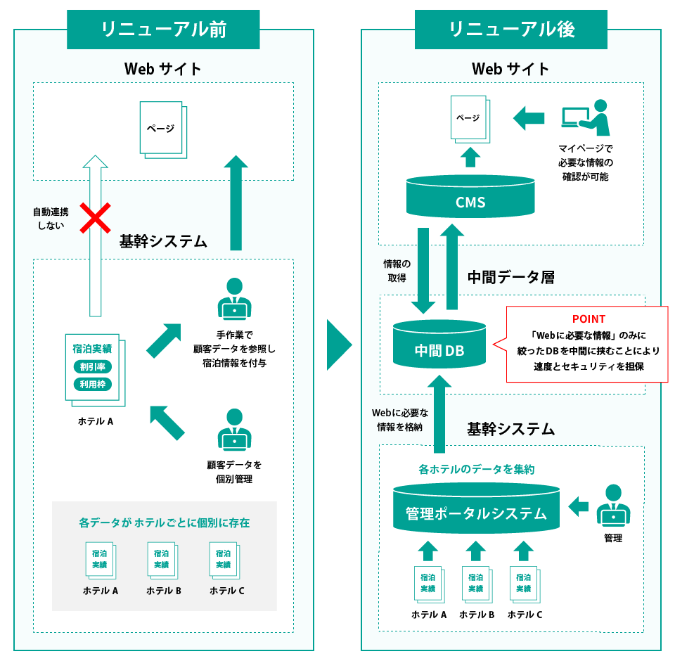 リニューアル後イメージ