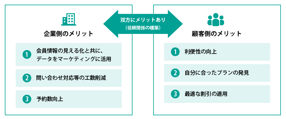 リニューアル後イメージ