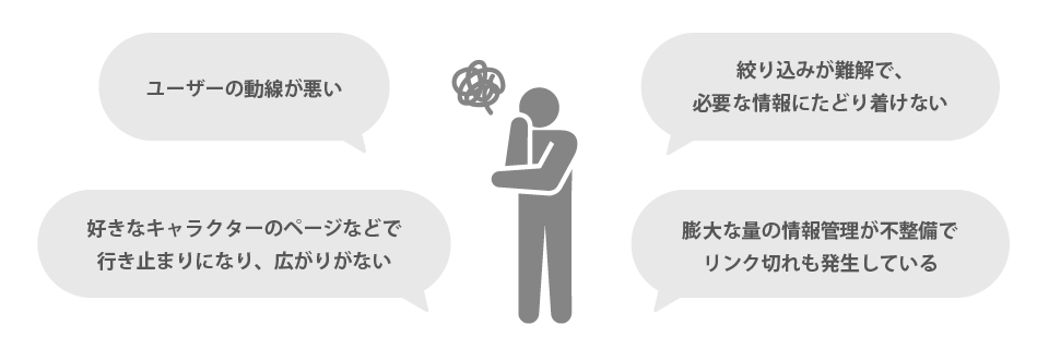 データ移行フローの比較イメージ