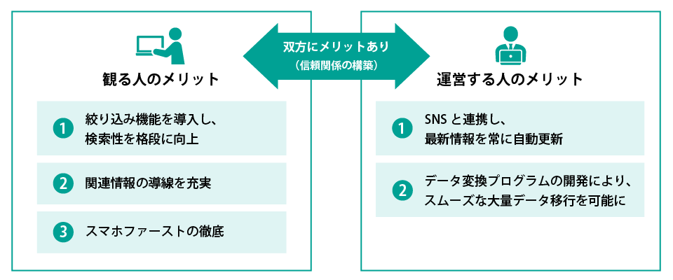 リニューアルによる双方のメリットイメージ