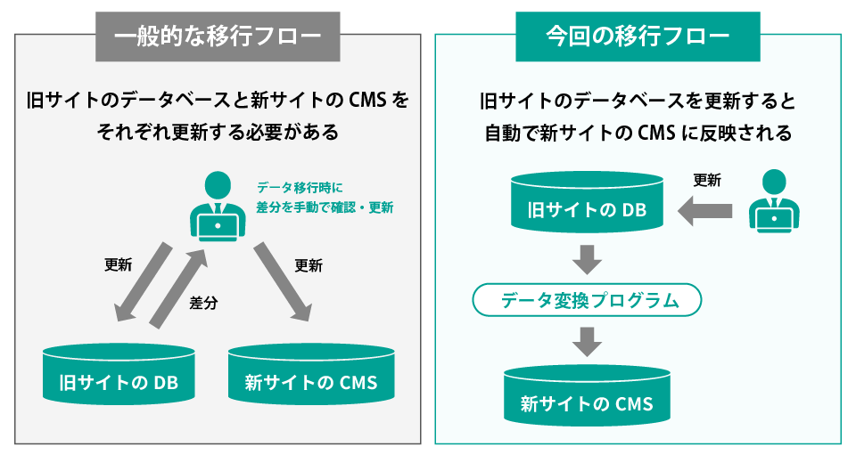 リニューアル前の課題点イメージ