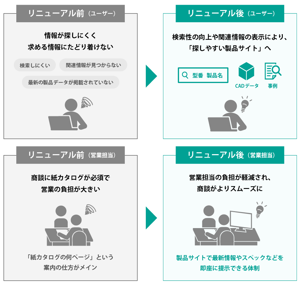 最新情報未反映によるユーザーと現場の混乱イメージ