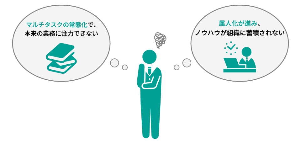 マルチタスクで業務を遂行していた、担当者の負担過多が課題に。リソース不足および、属人化による将来的な運用体制に懸念も