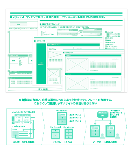 メソッド図版４