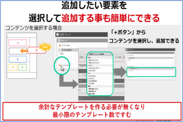 CMSを活用した大規模Webサイトの内製化支援ソリューション